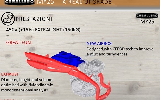 Fantic Caballero 500 Scrambler ,Rally sowie die gierige Fantic 500 Stealth Street für 2025! - Bild 11