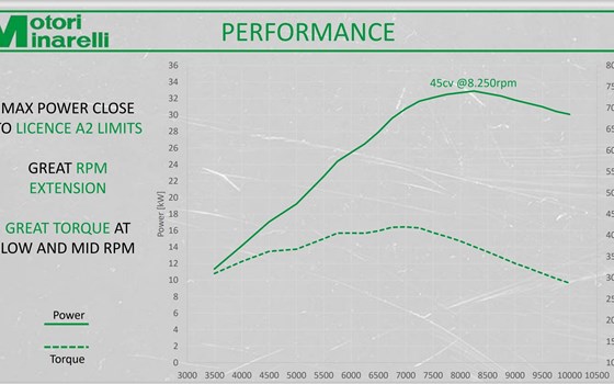 Fantic Caballero 500 Scrambler ,Rally sowie die gierige Fantic 500 Stealth Street für 2025! - Bild 13