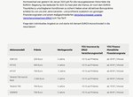 Euro5 Deals mit Hammervorteil!