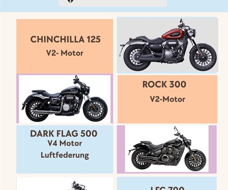 Neu bei uns -> BENDA