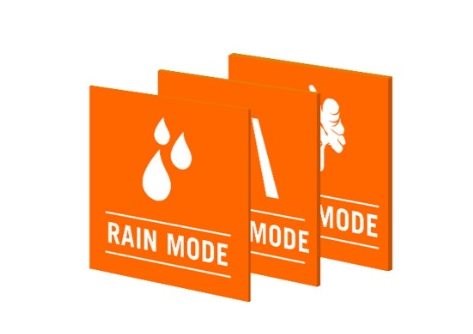 Ride Modes erklärt – Rain, Street, Sport & Track: Was steckt dahinter? - Bild 2 Ride Modes erklärt – Rain, Street, Sport & Track: Was steckt dahinter? - Bild 2