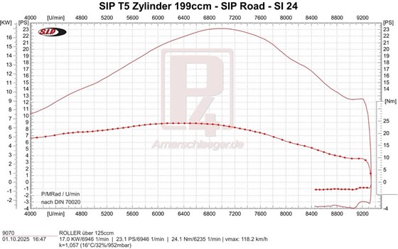 Neuer 200ccm Rennzylinder für Vespa T5 von SIP Scootershop - Bild 7