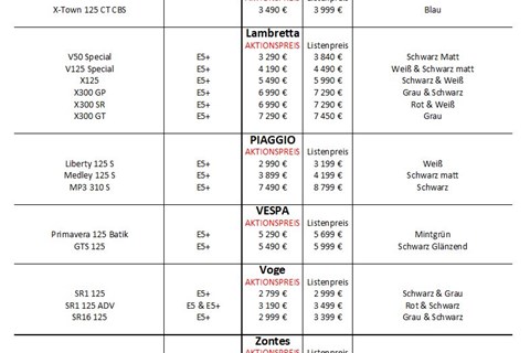 Jahelka Zweirad GmbH-News: Winter-Aktion