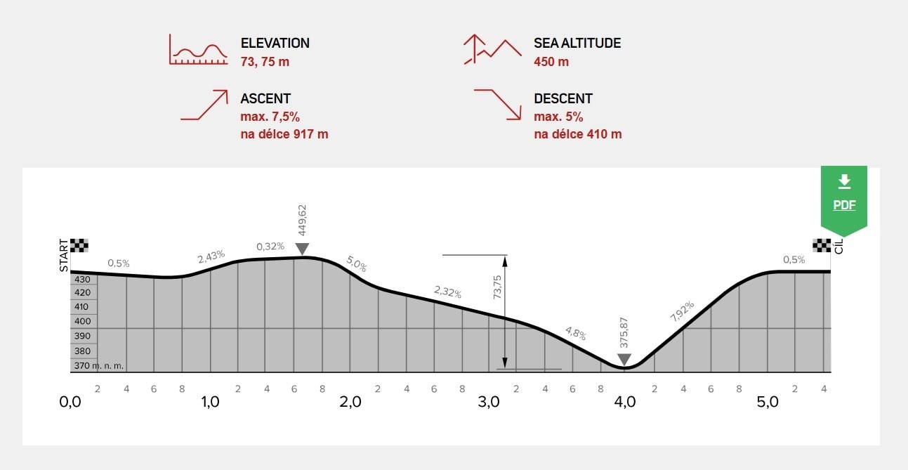 hmf|Track|Day Brünn (CZ) 2026 - Early Bird Aktion