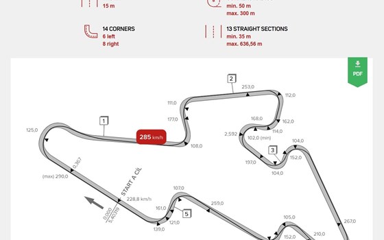 hmf|Track|Day Brünn (CZ) 2026 - Early Bird Aktion - Bild 3
