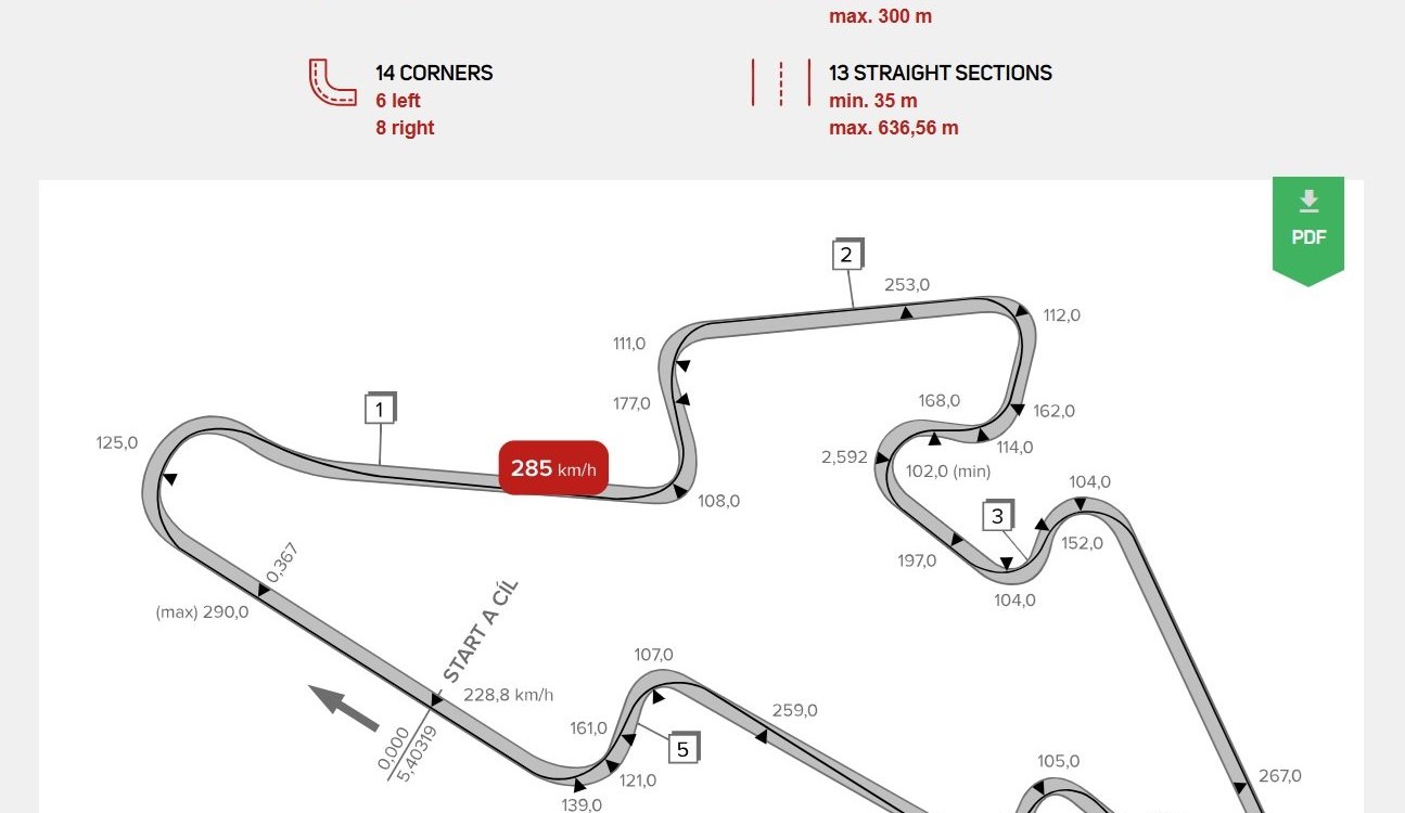 hmf|Track|Day Brünn (CZ) 2026 - Early Bird Aktion