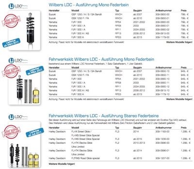 Honda Crosstourer: Nie wieder Federvorspannung einstellen! - Bild 3