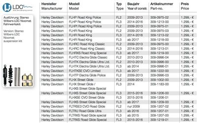 Honda Crosstourer: Nie wieder Federvorspannung einstellen! - Bild 4