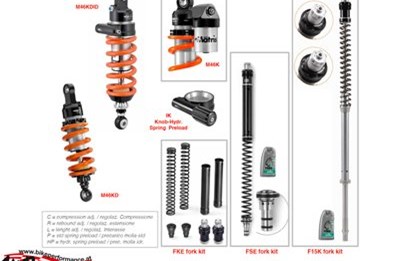 Honda CB 650 F: Matris Fahrwerksoptimierung erhältlich!