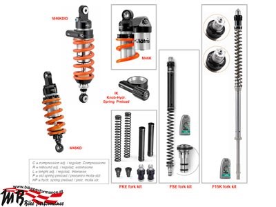 Honda CB 650 F: Matris Fahrwerksoptimierung erhältlich!