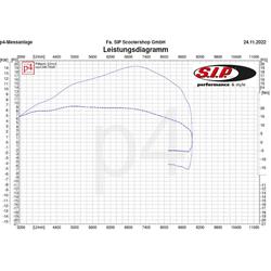 Tuningkit SIP MALOSSI 210 ccm ROAD "Legal" für Vespa 200 Rally/P200E/PX200 E/Lusso