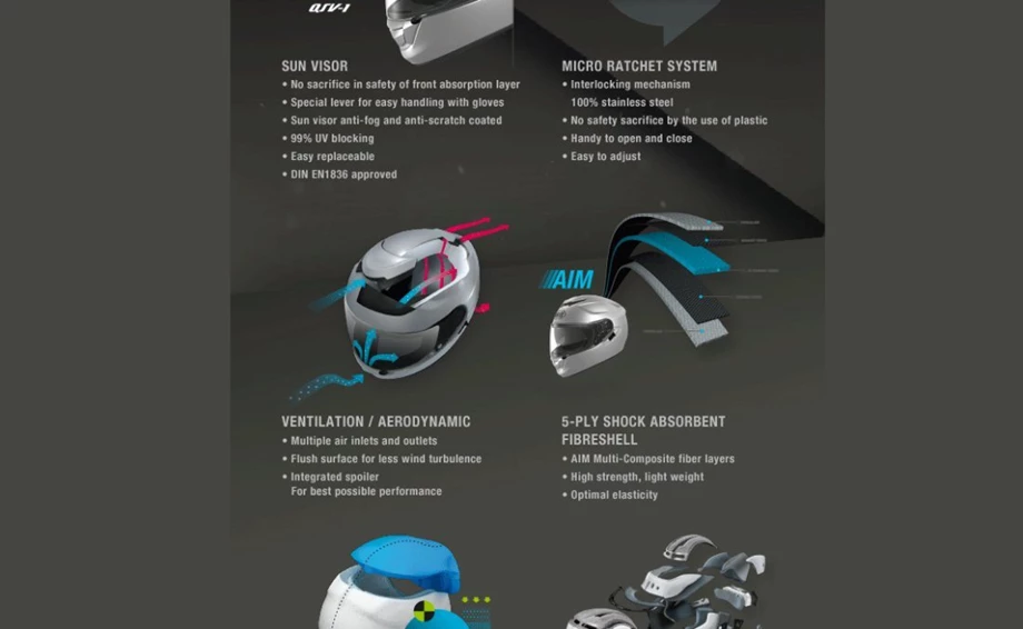 SHOEI Helm GT-Air matt deep gray Bild 2: SHOEI Helm GT-Air matt deep gray