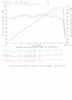 Umgebautes Motorrad Triumph Tiger 1050 von IL MOTO  Motorradhandel und Reparaturwerkstätte GesmbH - Bild 7 Umgebautes Motorrad Triumph Tiger 1050 von IL MOTO  Motorradhandel und Reparaturwerkstätte GesmbH - Bild 7