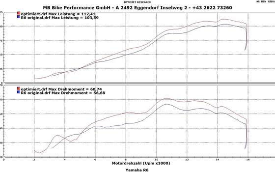 Umgebautes Motorrad Yamaha YZF-R6 von Kevin Auer Bike Performance GmbH - Bild 6 Umgebautes Motorrad Yamaha YZF-R6 von Kevin Auer Bike Performance GmbH - Bild 6