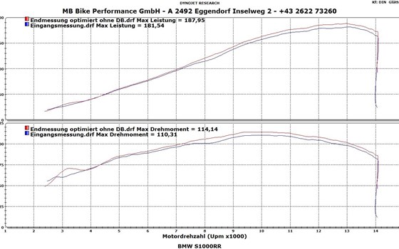 Umgebautes Motorrad BMW S 1000 RR von Kevin Auer Bike Performance GmbH - Bild 10 Umgebautes Motorrad BMW S 1000 RR von Kevin Auer Bike Performance GmbH - Bild 10