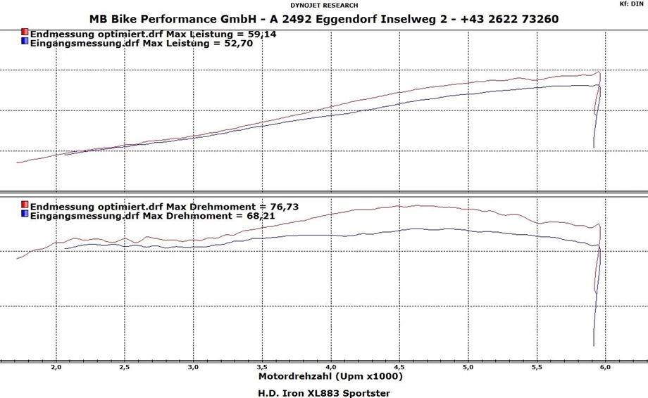Umbgebautes Motorrad Harley-Davidson Sportster XL 883 N Iron Bild 5: Umbgebautes Motorrad Harley-Davidson Sportster XL 883 N Iron