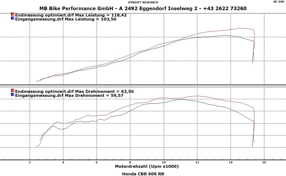 Umbgebautes Motorrad Honda CBR600RR Bild 10: Umbgebautes Motorrad Honda CBR600RR