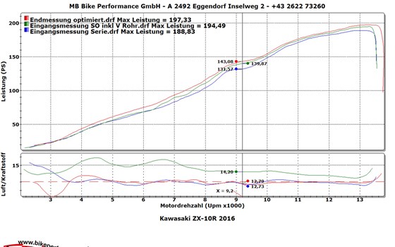 Umgebautes Motorrad Kawasaki Ninja ZX-10R von Kevin Auer Bike Performance GmbH - Bild 9 Umgebautes Motorrad Kawasaki Ninja ZX-10R von Kevin Auer Bike Performance GmbH - Bild 9