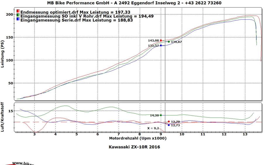 Umbgebautes Motorrad Kawasaki Ninja ZX-10R Bild 9: Umbgebautes Motorrad Kawasaki Ninja ZX-10R