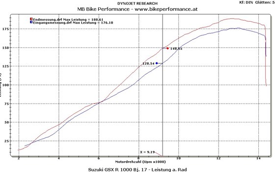 Umgebautes Motorrad Suzuki GSX-R 1000 R von Kevin Auer Bike Performance GmbH - Bild 10 Umgebautes Motorrad Suzuki GSX-R 1000 R von Kevin Auer Bike Performance GmbH - Bild 10