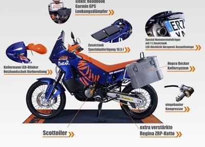 KTM 990 Adventure Stark umgebaut