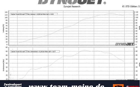 Umgebautes Motorrad Yamaha R6 RACE von Zweiradsport Meine - Bild 20