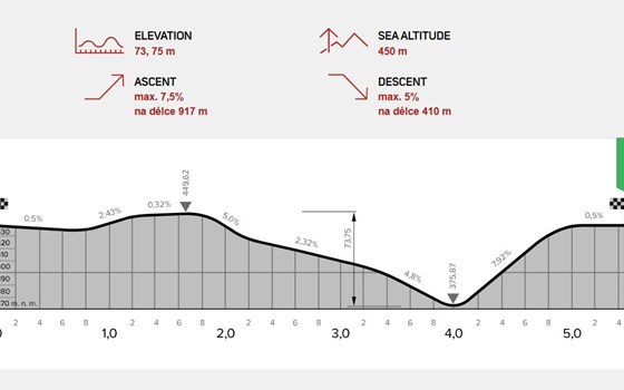 hmf|Track|Day 2026 in Brünn (CZ) - Bild 4