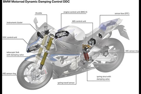 BMW HP4 S1000RR "Die elektronischen Regelsysteme"