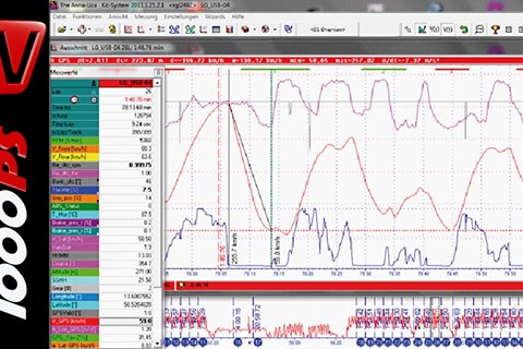BMW S 1000 RR-2015 | HP Race Datenlogger - Erklärung