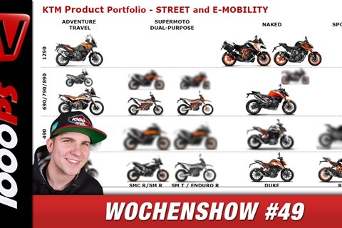 Dakar 2020, Iannone Dopingskandal, Motorrad Neuheiten uvm.! 1000PS Wochenshow #49